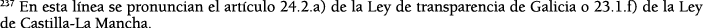 237 En esta l nea se pronuncian el art culo 24 2 a) de la Ley de transparencia de Galicia o 23 1 f) de la Ley de Cast   